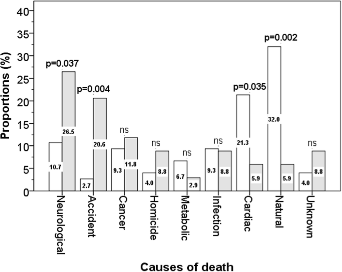 Life Expectancy of White and Non-White Elite Heavyweight Boxers |  SpringerLink