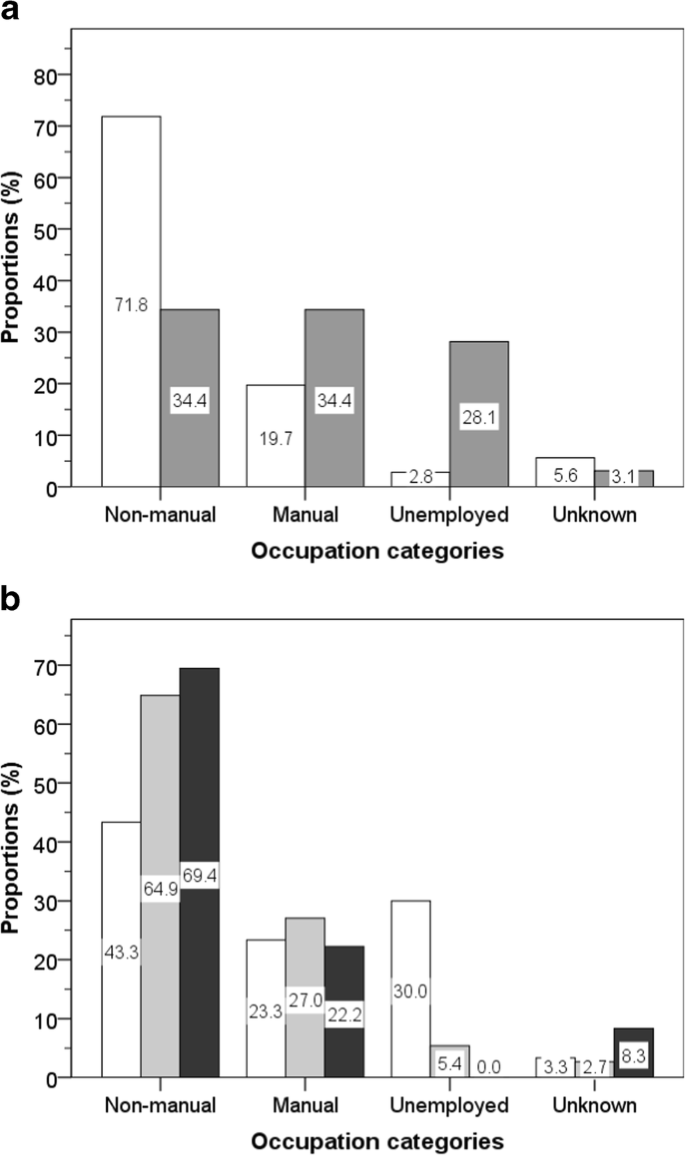 Life Expectancy of White and Non-White Elite Heavyweight Boxers |  SpringerLink