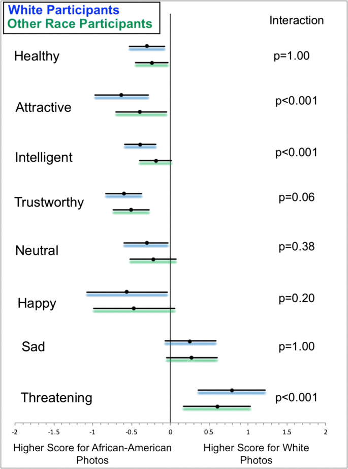 Race And Gender Based Perceptions Of Older Adults Will The Youth Lead The Way Springerlink