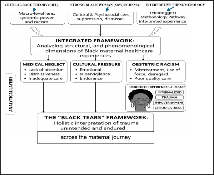 Running Head: Dismissed and Ignored: Confronting the Trauma of Black ...