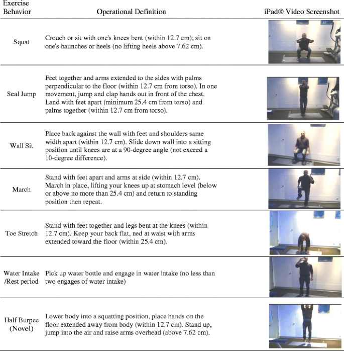 The Effects Of A Enhanced Schedule On Exercise Behavior Springerlink - What Does Back Against The Wall Mean The Effects Of A Enhanced Schedule On Exercise Behavior Springerlink - What Does Back Against The Wall Mean
