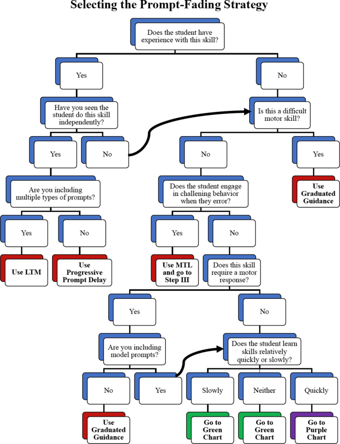 Kairos 23.2: Yabe, Review of Academic Ableism – Steep Steps