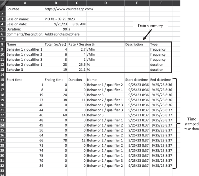 On the Use and Benefits of Electronic Data Collection Systems: A ...