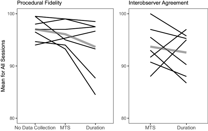 Evaluating the Feasibility of Methods of Live Data Collection for ...