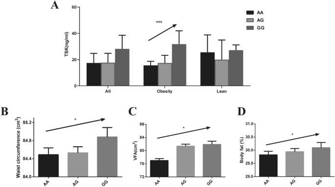 Tsukushi And Tsku Genotype In Obesity And Related Metabolic Disorders Springerlink Tsukushi And Tsku Genotype In Obesity And Related Metabolic Disorders Springerlink