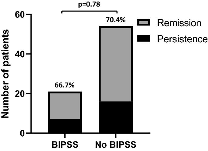 figure2