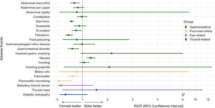 The real-world safety profile of tirzepatide: pharmacovigilance analysis of  the FDA Adverse Event Reporting System (FAERS) database | Journal of  Endocrinological Investigation