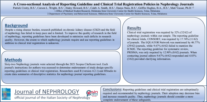 A cross-sectional analysis of reporting guideline and clinical 