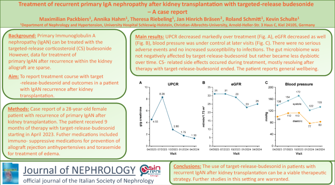 Treatment of recurrent IgA nephropathy after kidney transplantation ...