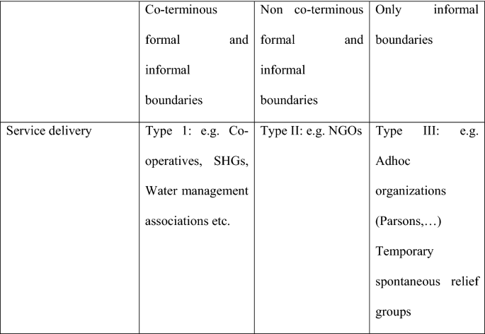 NGO typological matrix Source : M. Yaziji, J. Doh, NGOs and