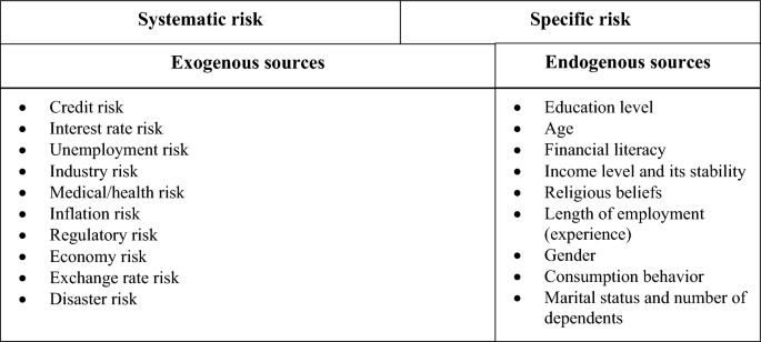 qualitative forecasting methods market research figure 1