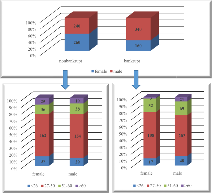 qualitative forecasting methods market research figure 3