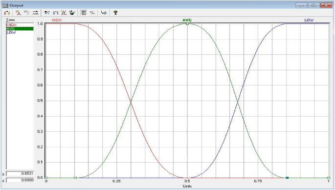 qualitative forecasting methods market research figure 7