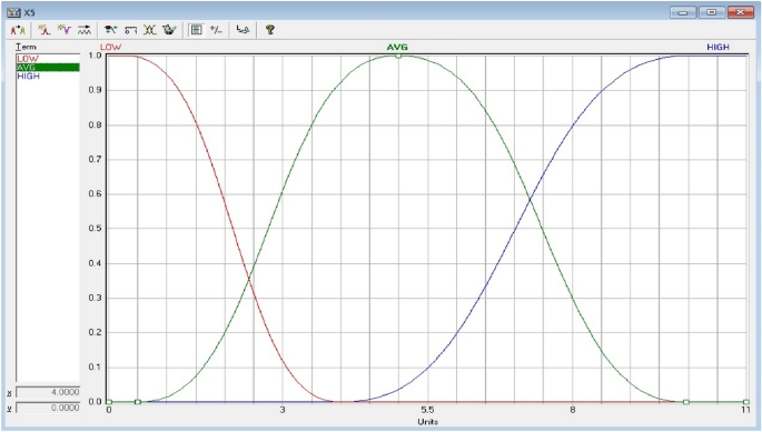 qualitative forecasting methods market research figure 8