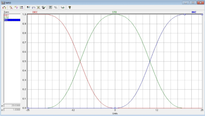 qualitative forecasting methods market research figure 9
