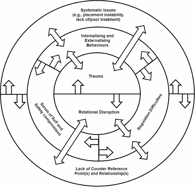Structural Trauma Examples Complex Trauma from Child Abuse and Neglect “I’m not Sure We’re even ...