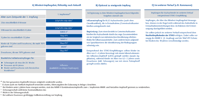 Asylsuchende Und Impfen Springerlink Asylsuchende Und Impfen Springerlink