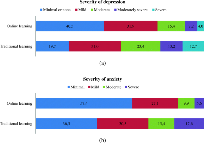 Test malaysia depression Mental health