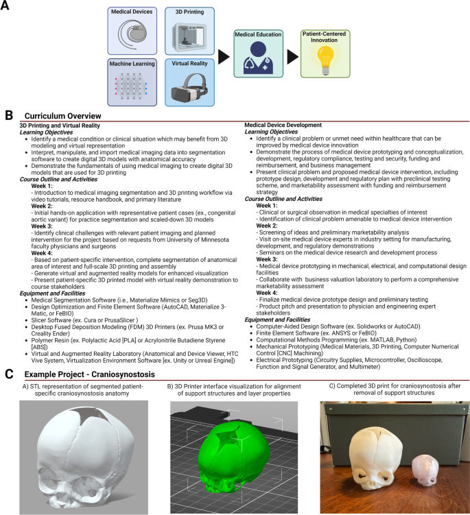 Innovation in Medical Student Education: Implementing Clerkships 