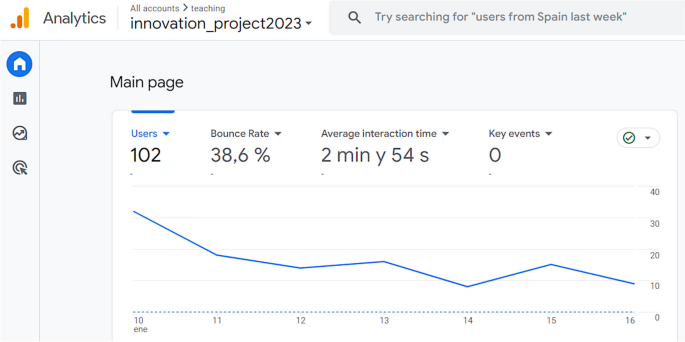 Web Analytics to Objectively Measure the Success of Educational ...
