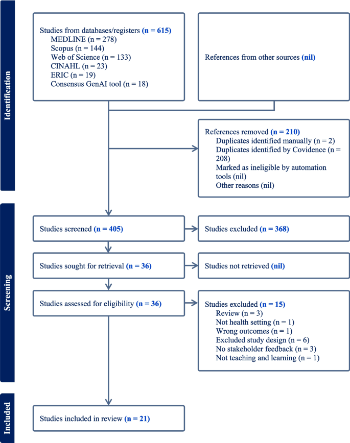 Integrating Generative AI in Health Education: A Scoping Review and ...
