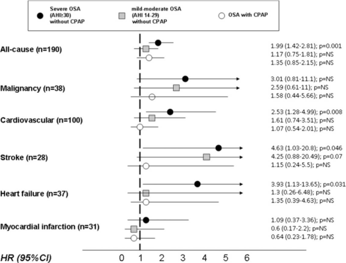 Age-adjusted y prevalence of hypertension and its`Ruleits`Rule of