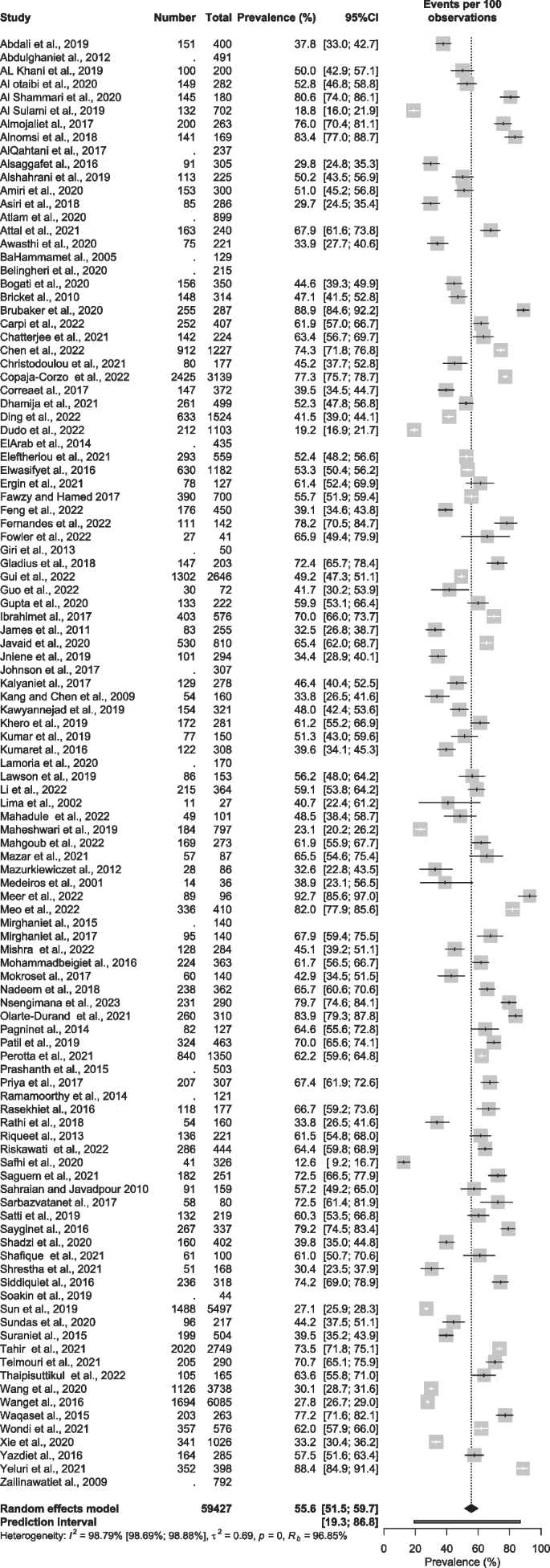 Lifestyle Medicine Analysed – Poorly