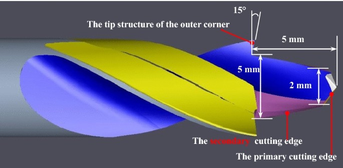 figure 14