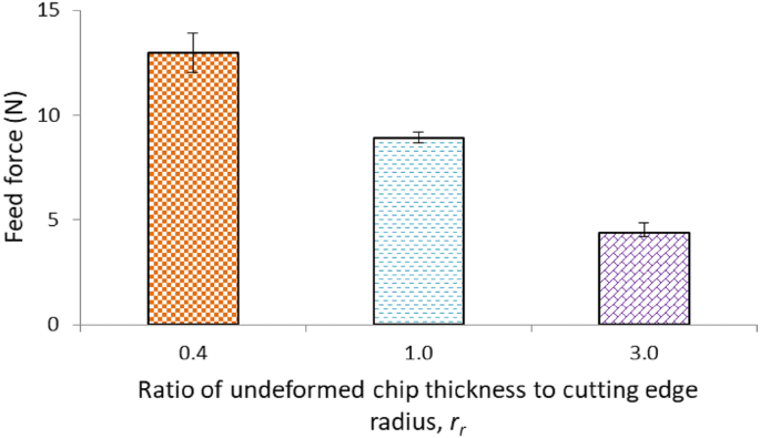 figure 25