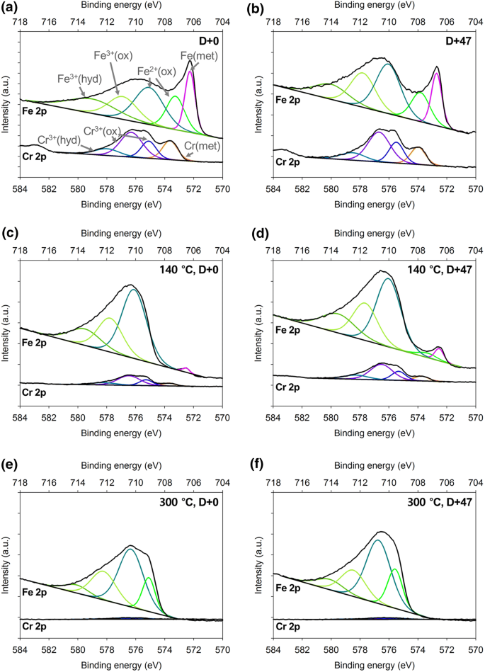 Long Lasting Superhydrophilic And Instant Hydrophobic Micropatterned Stainless Steel Surface By Thermally Induced Surface Layers Springerlink