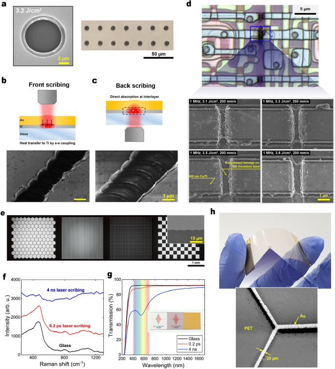 Selective Laser Ablation of Metal Thin Films Using Ultrashort Pulses |  SpringerLink