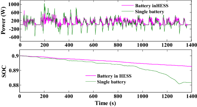 figure 22