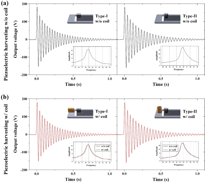 Frequency Up Conversion Hybrid Energy Harvester Combining Piezoelectric And Electromagnetic Transduction Mechanisms Springerlink