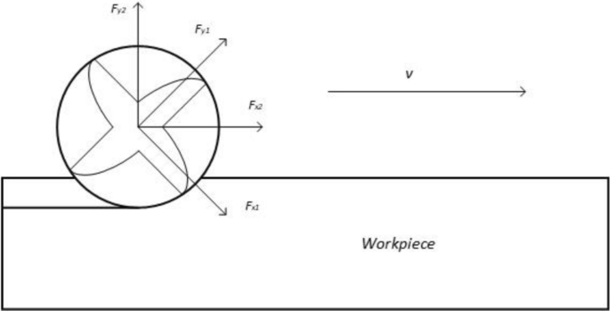 figure 8