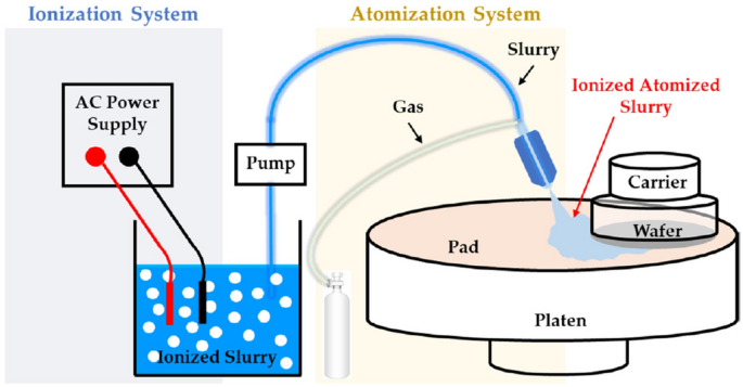 figure 16