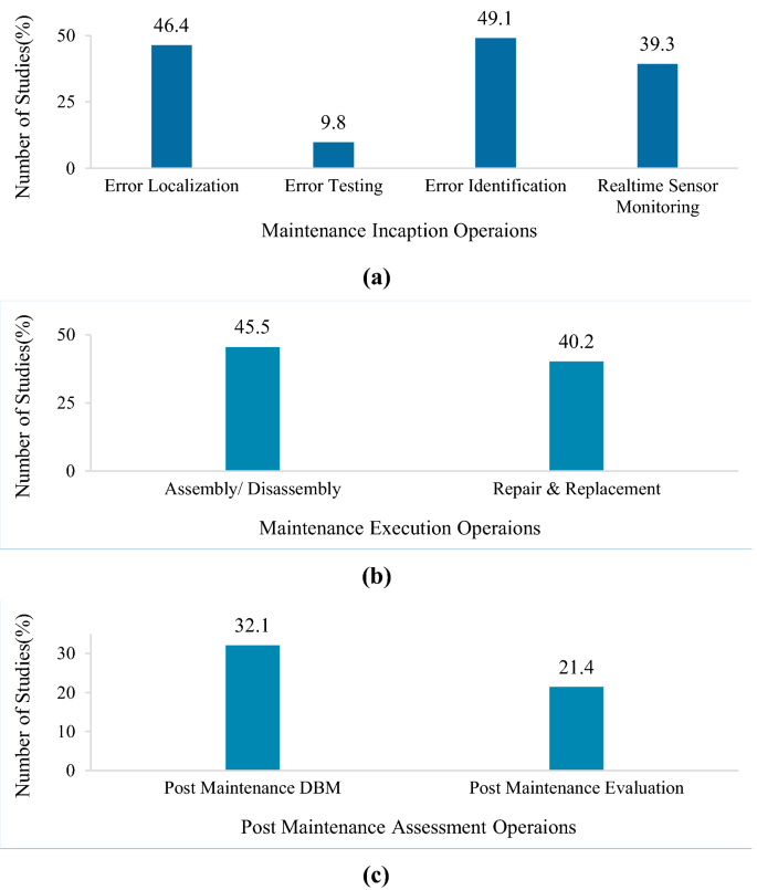 Adopting extended reality? A systematic review of manufacturing