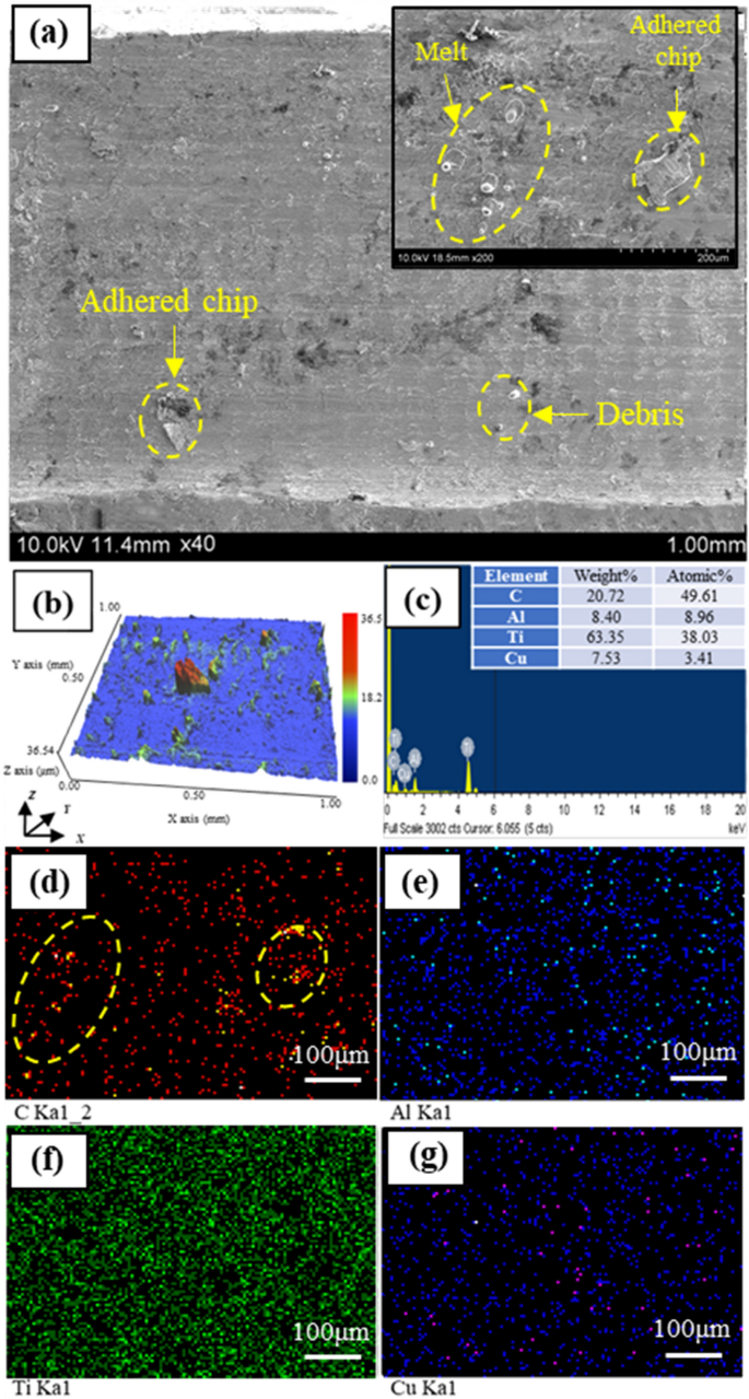 figure 23