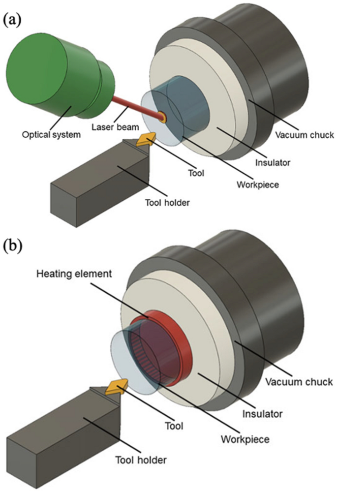 Full article: A review of cutting tools for ultra-precision machining