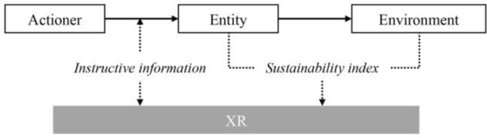 Adopting extended reality? A systematic review of manufacturing