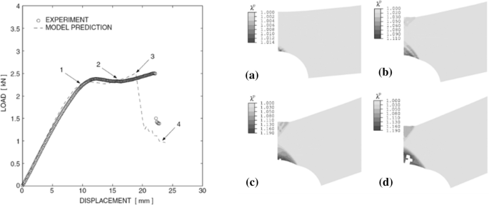 figure 29