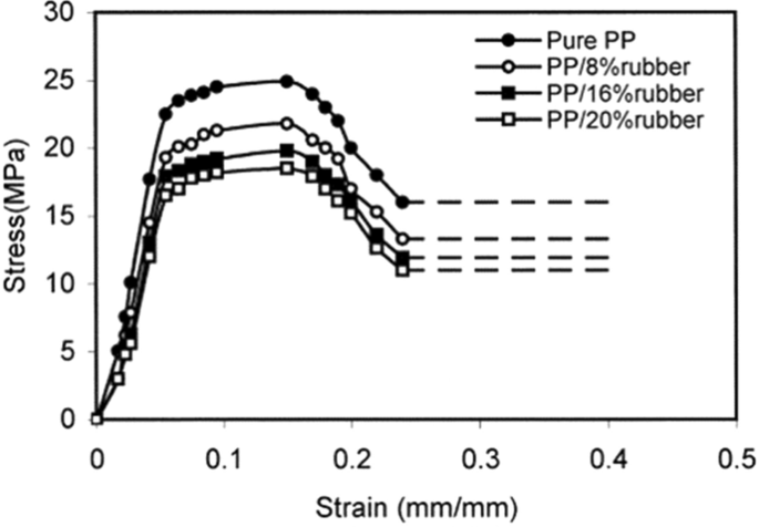 figure 33