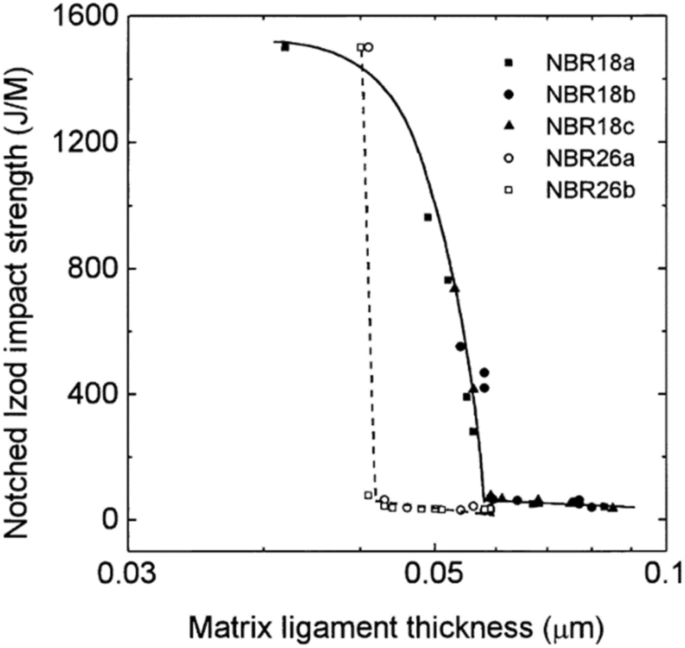 figure 55