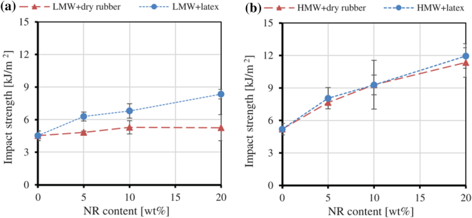 figure 71