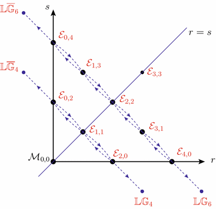 figure b