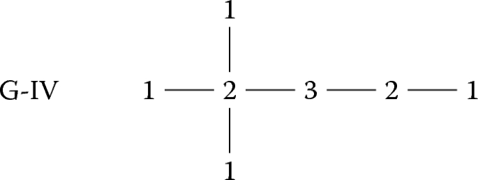 Goursat Rigid Local Systems Of Rank Four Springerlink