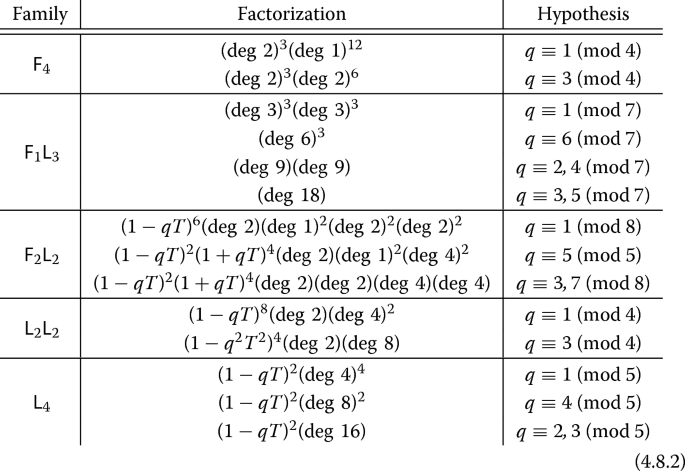 figure c