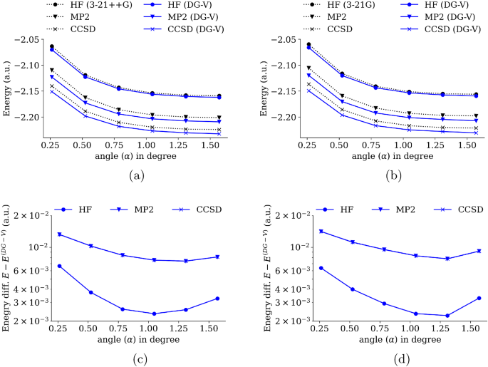 figure 17