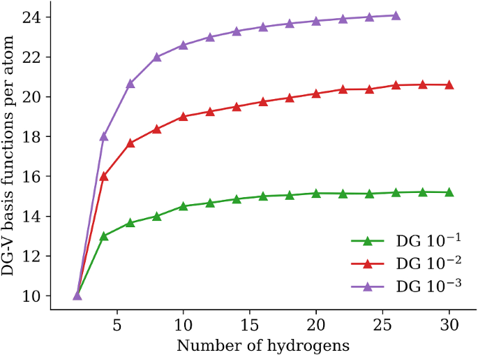 figure 21