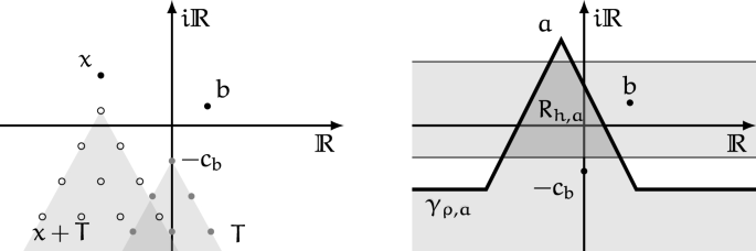 Geometric Quantisation A geometric quantisation view on the AJ-conjecture for the Teichmüller ...