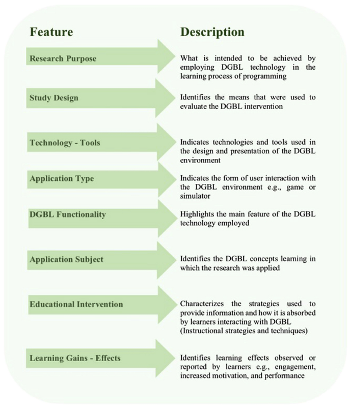 Summary of motivation of players of online games Basic categories of